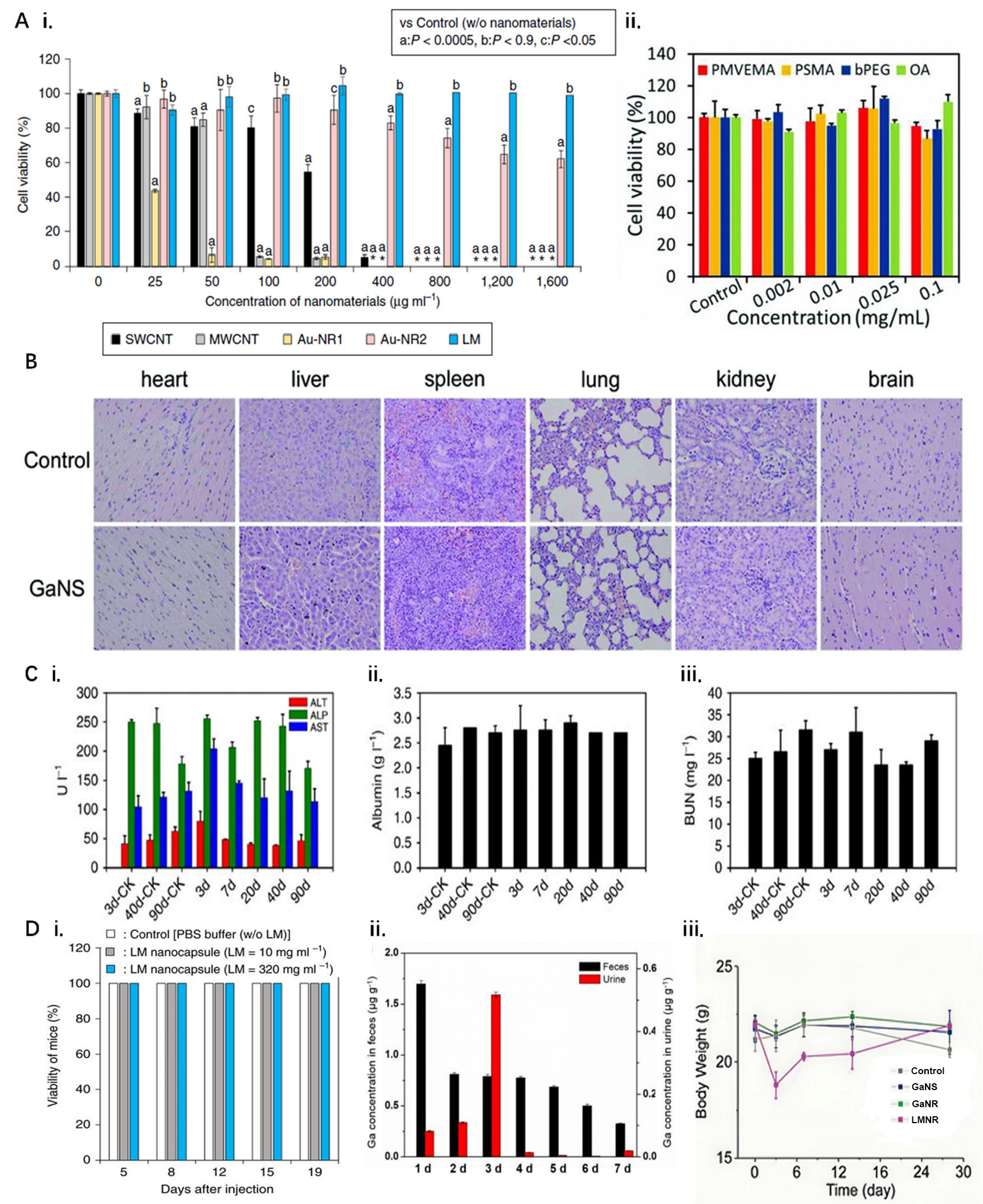 Liquid metals nanotransformer for healthcare biosensors