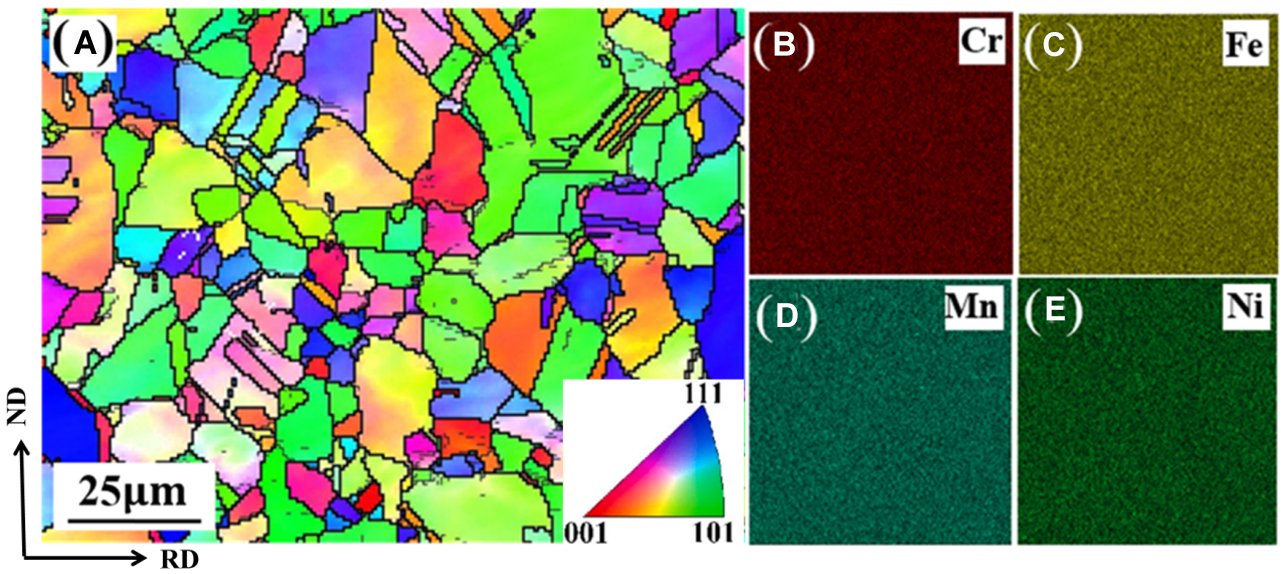 High strength and ductility in partially recrystallized Fe<sub>40</sub>Mn<sub>20</sub>Cr<sub>20</sub>Ni<sub>20</sub> high-entropy alloys at cryogenic temperature
