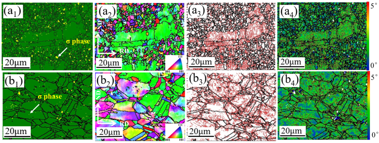 High strength and ductility in partially recrystallized Fe<sub>40</sub>Mn<sub>20</sub>Cr<sub>20</sub>Ni<sub>20</sub> high-entropy alloys at cryogenic temperature