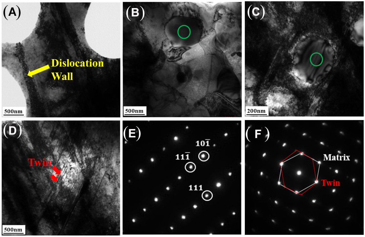 High strength and ductility in partially recrystallized Fe<sub>40</sub>Mn<sub>20</sub>Cr<sub>20</sub>Ni<sub>20</sub> high-entropy alloys at cryogenic temperature