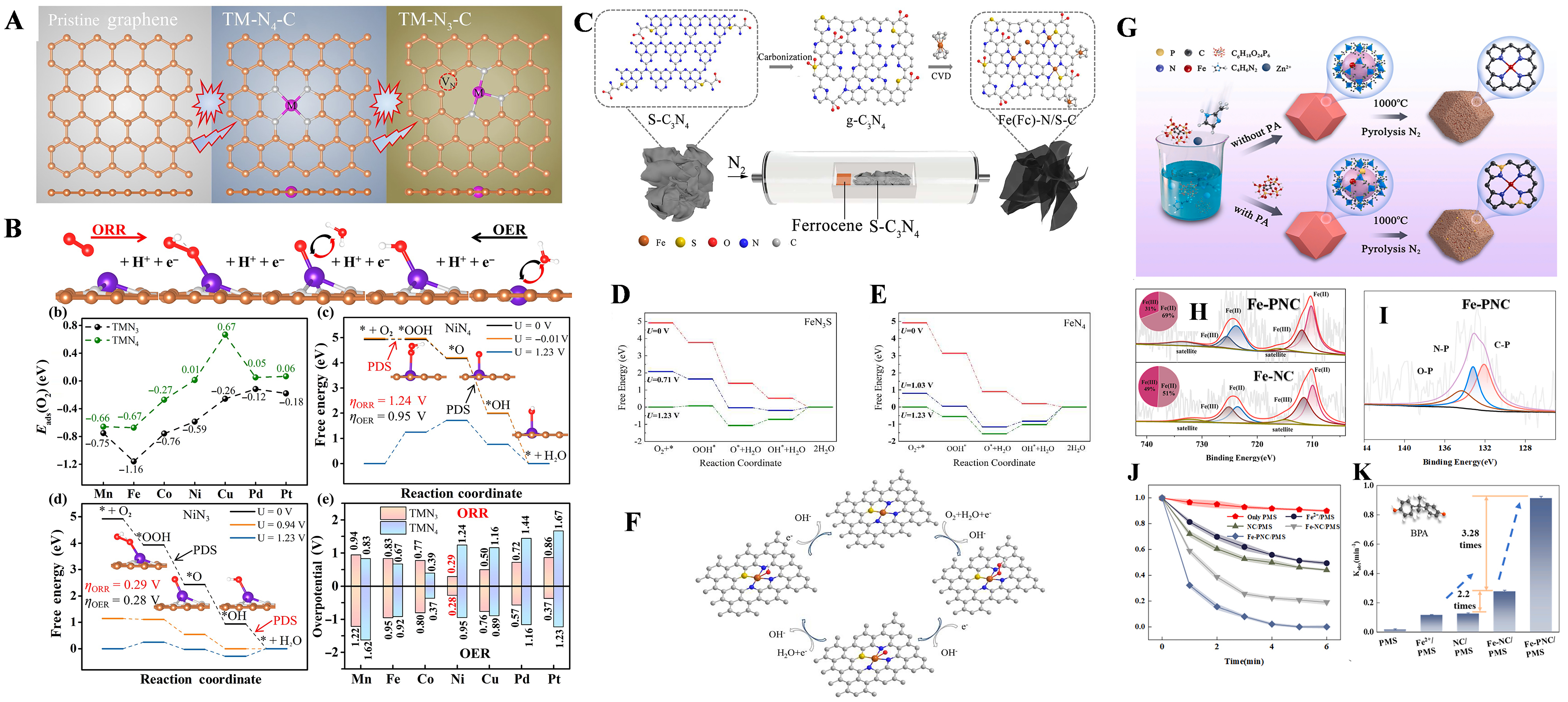 Recent advances in synergetic catalysis of single-atom catalysts in biomass conversion, CO<sub>2</sub> reduction, and cascade reaction