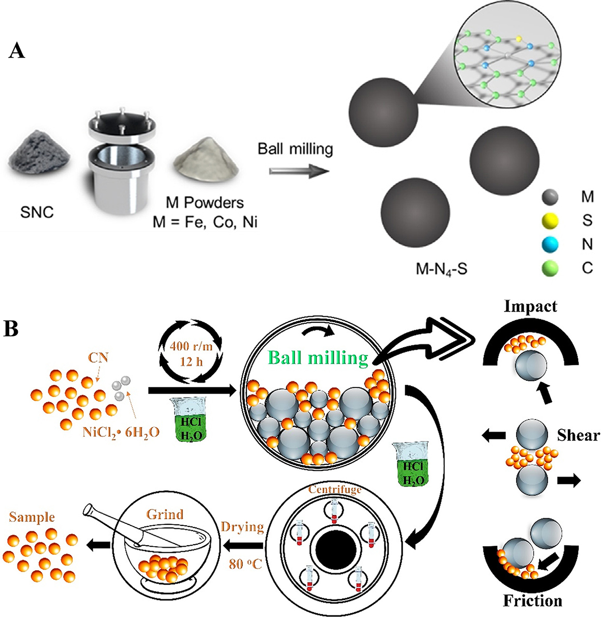 Recent advances in synergetic catalysis of single-atom catalysts in biomass conversion, CO<sub>2</sub> reduction, and cascade reaction