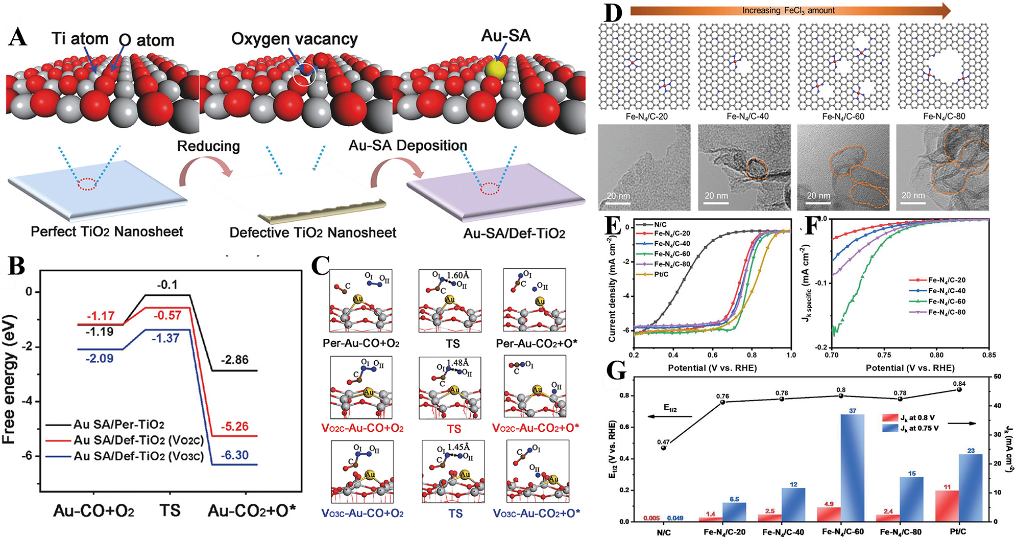 Recent advances in synergetic catalysis of single-atom catalysts in biomass conversion, CO<sub>2</sub> reduction, and cascade reaction