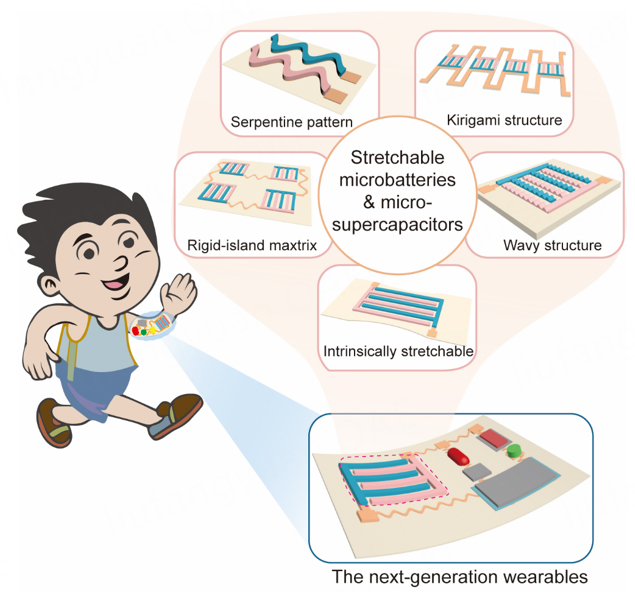 Stretchable microbatteries and microsupercapacitors for next-generation wearable electronics