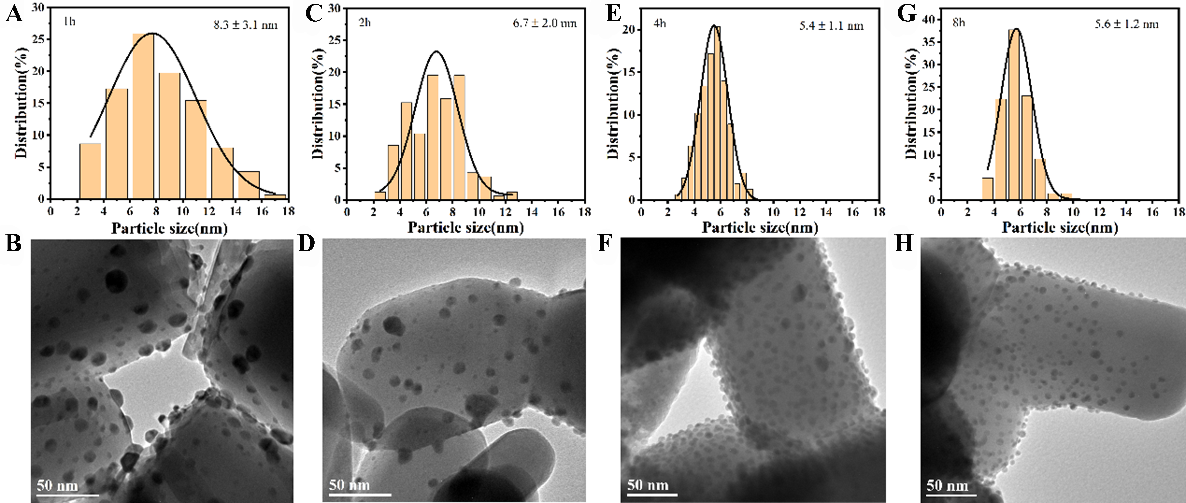 Au particle size manipulated Au/ZnO interface and its performance in selective oxidation of glycerol
