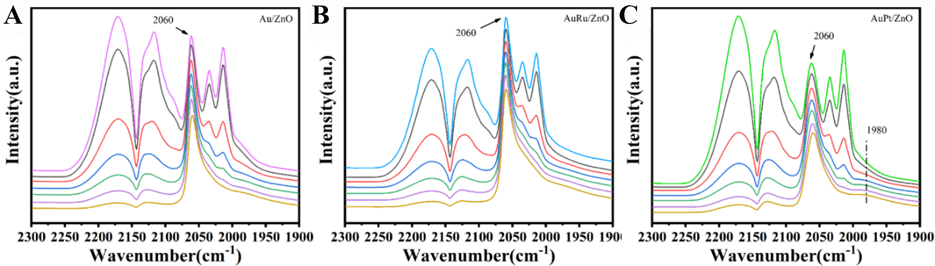 Au particle size manipulated Au/ZnO interface and its performance in selective oxidation of glycerol