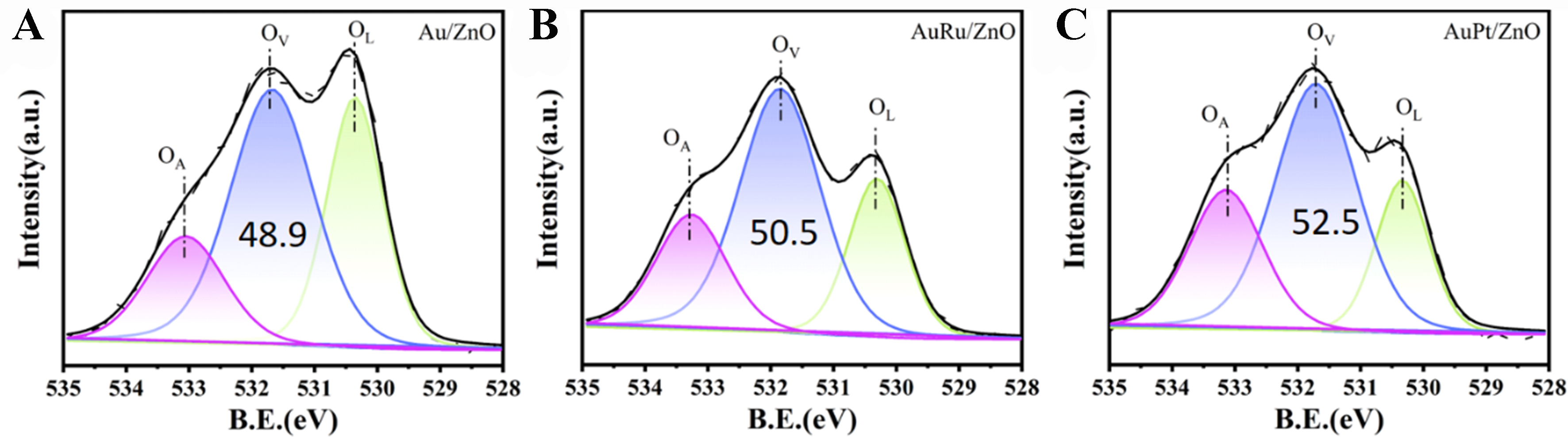 Au particle size manipulated Au/ZnO interface and its performance in selective oxidation of glycerol