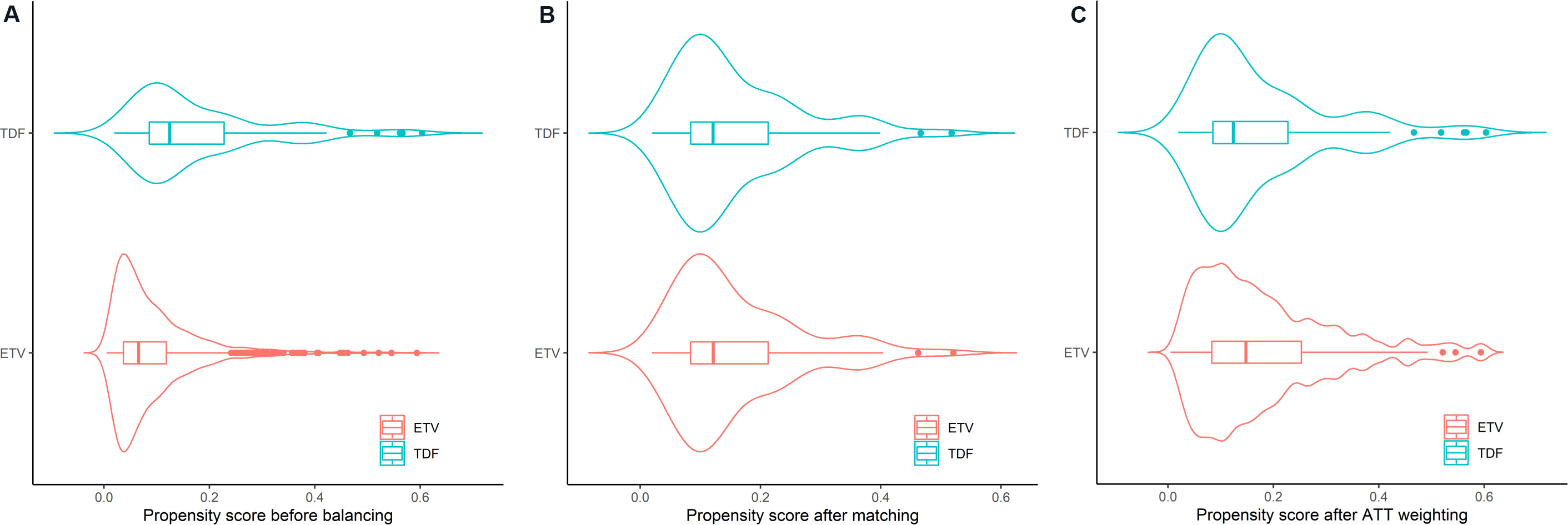 Overview of methodologies and statistical strategies in observational studies and meta-analyses on the risk of hepatocellular carcinoma in patients with chronic hepatitis B on entecavir or tenofovir therapy