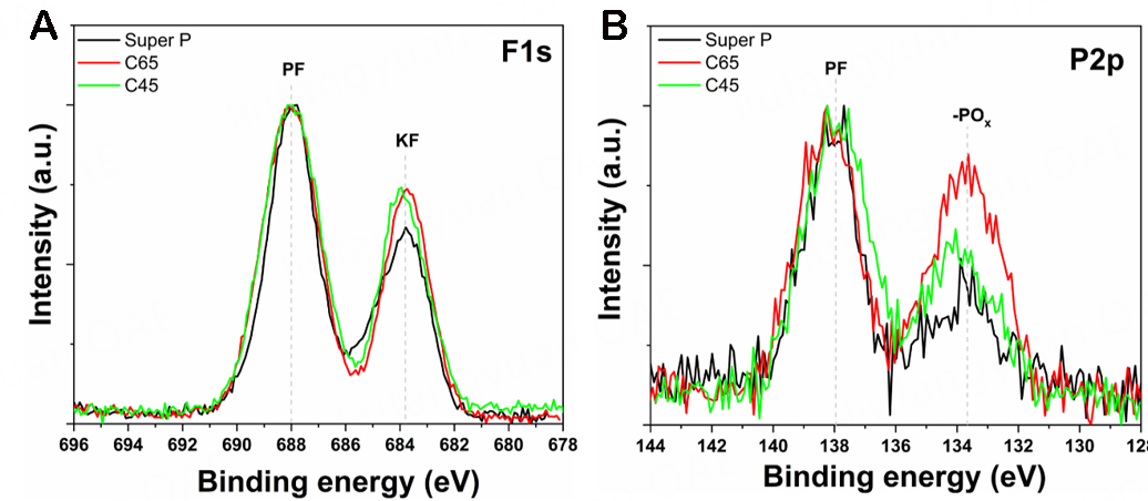 Exploring nature-behaviour relationship of carbon black materials for potassium-ion battery electrodes