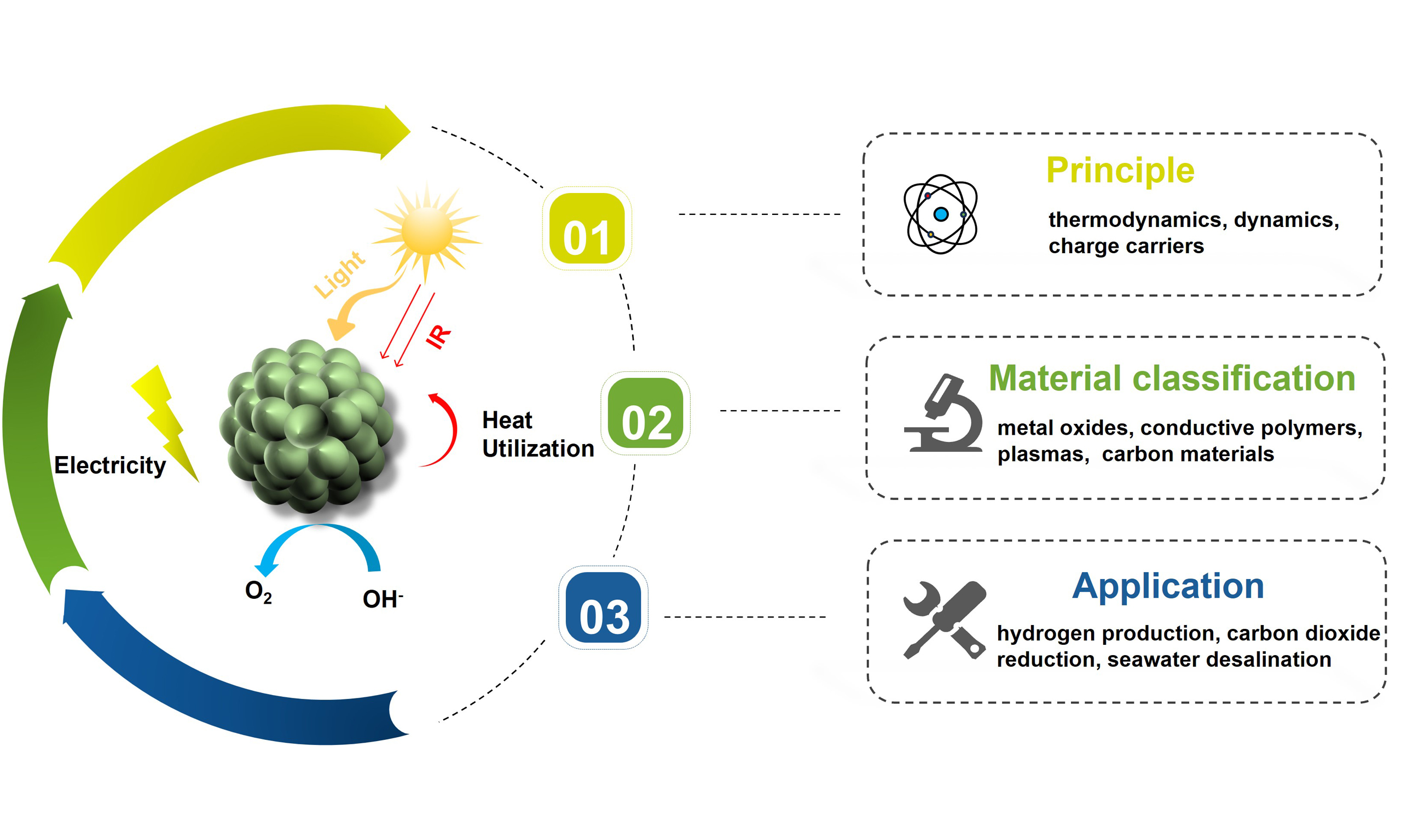 Articles | Microstructures - OAE