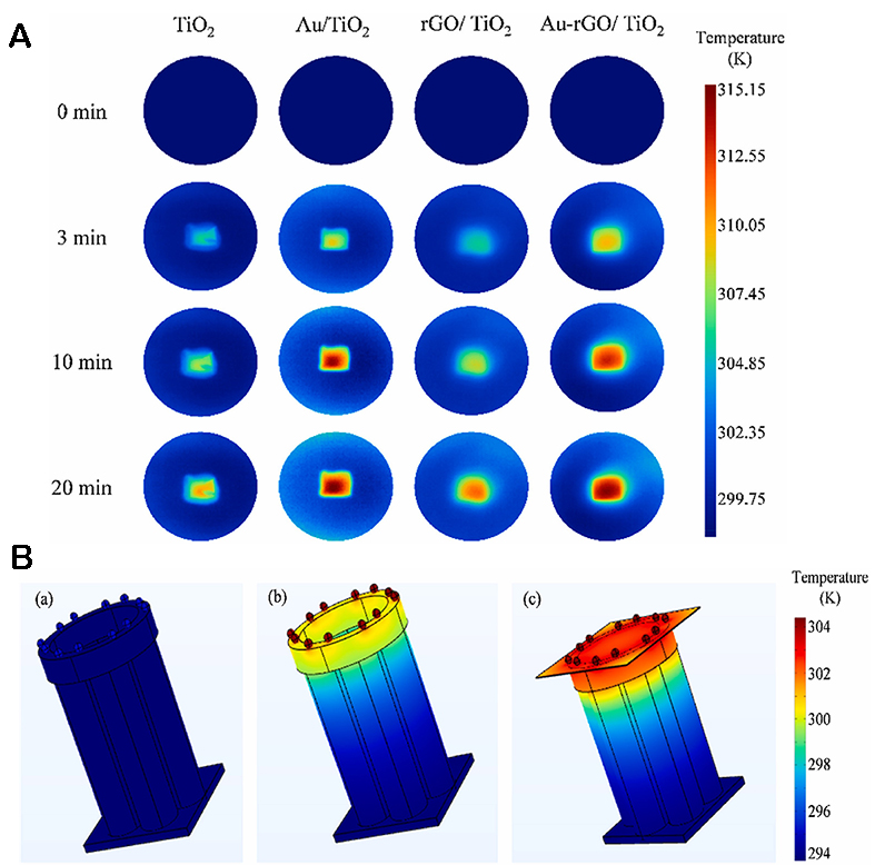 Photothermal effect and application of photothermal materials in photocatalysis and photoelectric catalysis