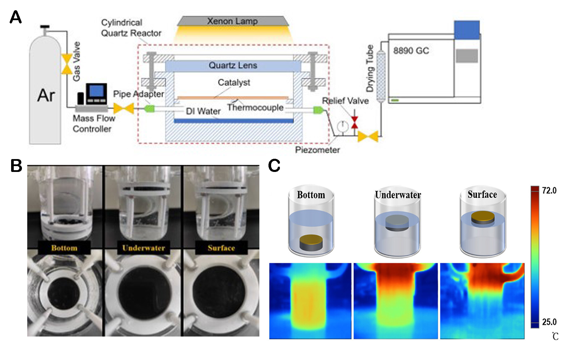 Photothermal effect and application of photothermal materials in photocatalysis and photoelectric catalysis