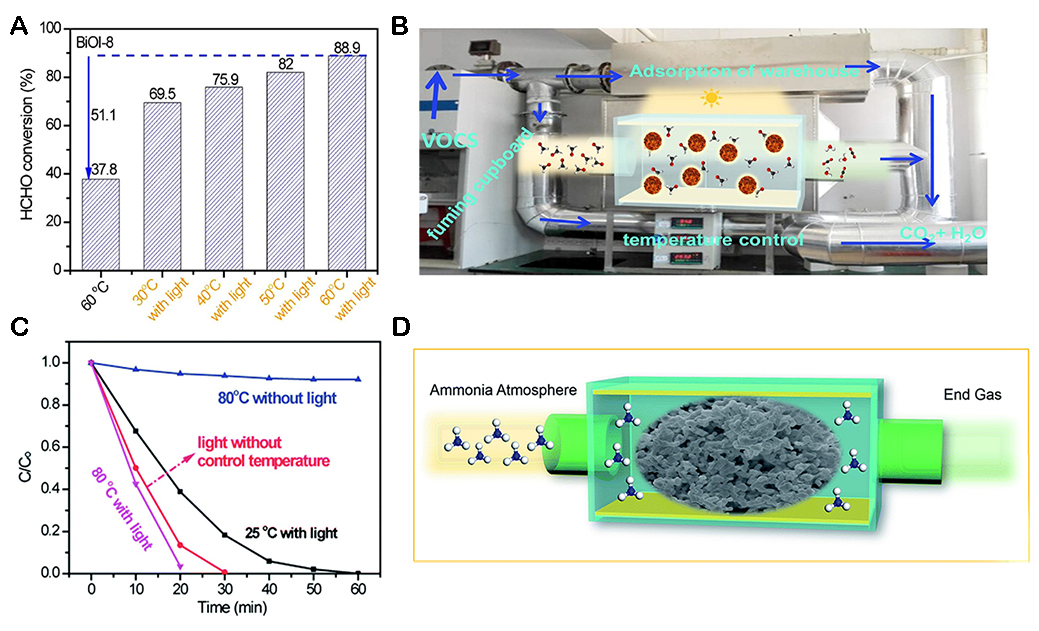 Photothermal effect and application of photothermal materials in photocatalysis and photoelectric catalysis