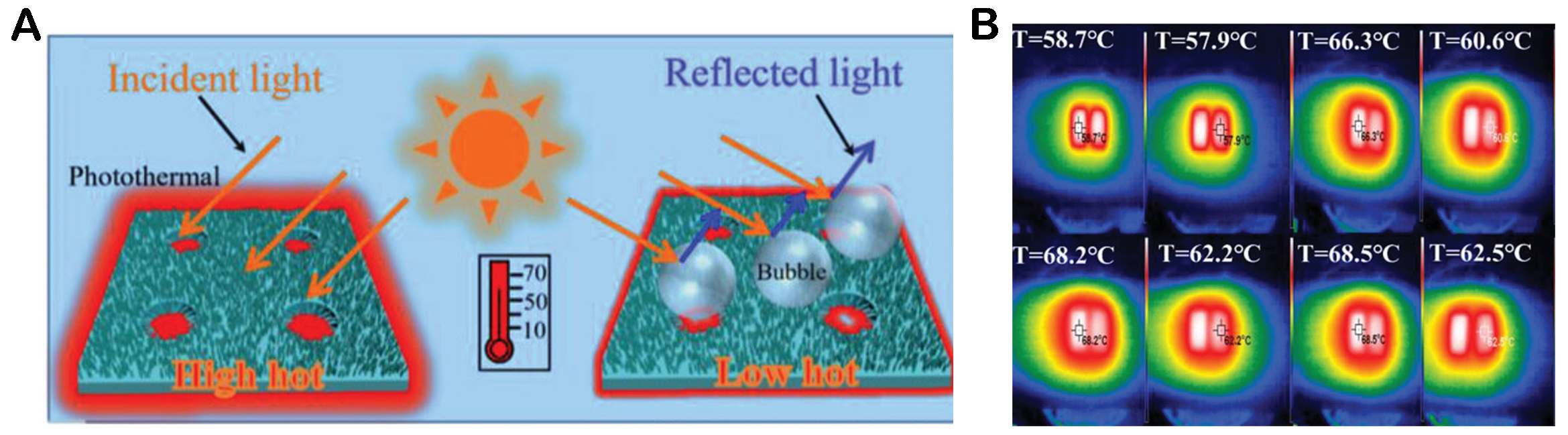 Photothermal effect and application of photothermal materials in photocatalysis and photoelectric catalysis
