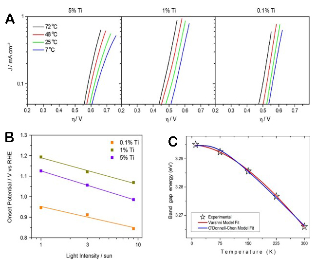 Photothermal effect and application of photothermal materials in photocatalysis and photoelectric catalysis