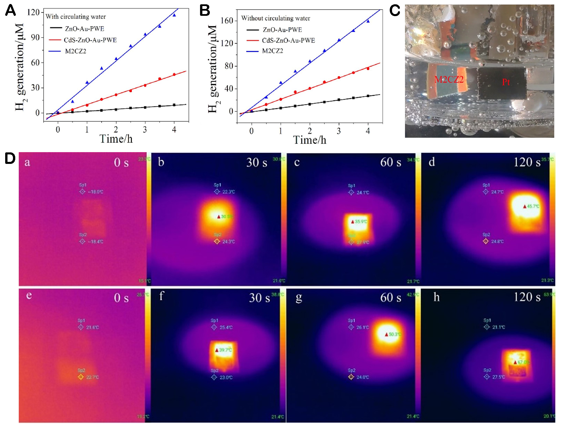 Photothermal effect and application of photothermal materials in photocatalysis and photoelectric catalysis