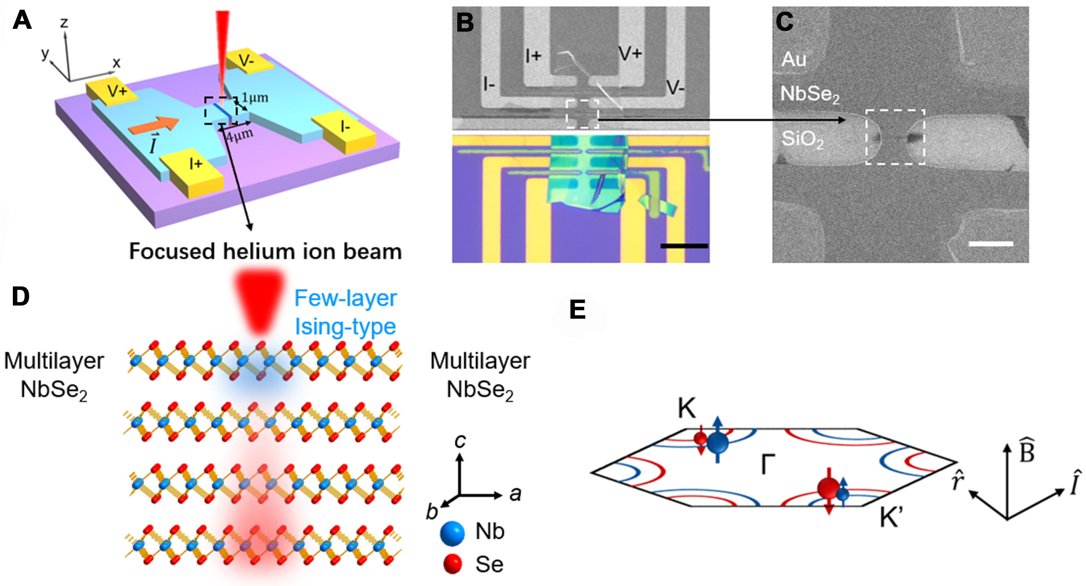 Intrinsic supercurrent diode effect in NbSe<sub>2</sub> nanobridge