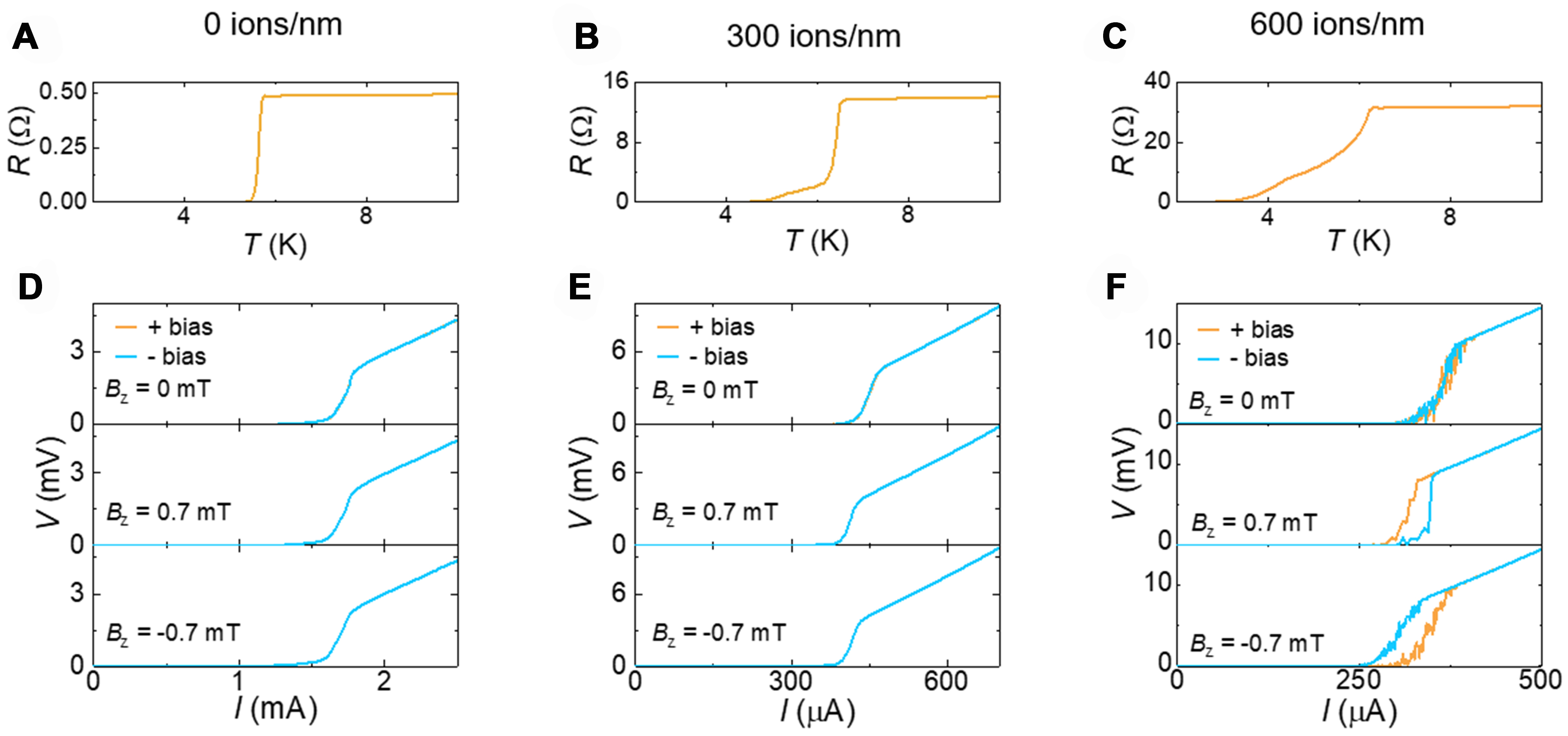 Intrinsic supercurrent diode effect in NbSe<sub>2</sub> nanobridge