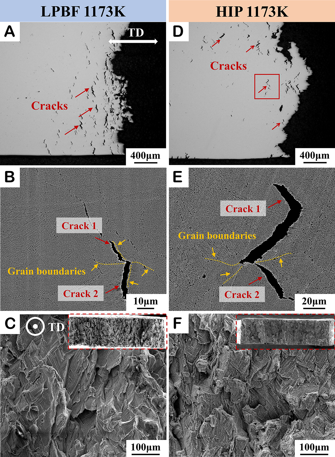 Hot isostatic pressing induced precipitation strengthening at room and high temperature of <InlineParagraph>Ni-Fe-Cr-Al-V</InlineParagraph> high-entropy alloy manufactured by laser powder bed fusion