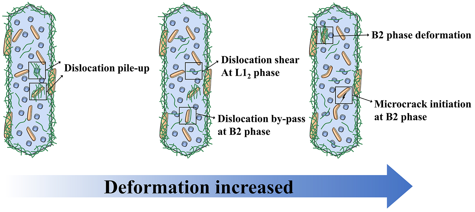 Hot isostatic pressing induced precipitation strengthening at room and high temperature of <InlineParagraph>Ni-Fe-Cr-Al-V</InlineParagraph> high-entropy alloy manufactured by laser powder bed fusion