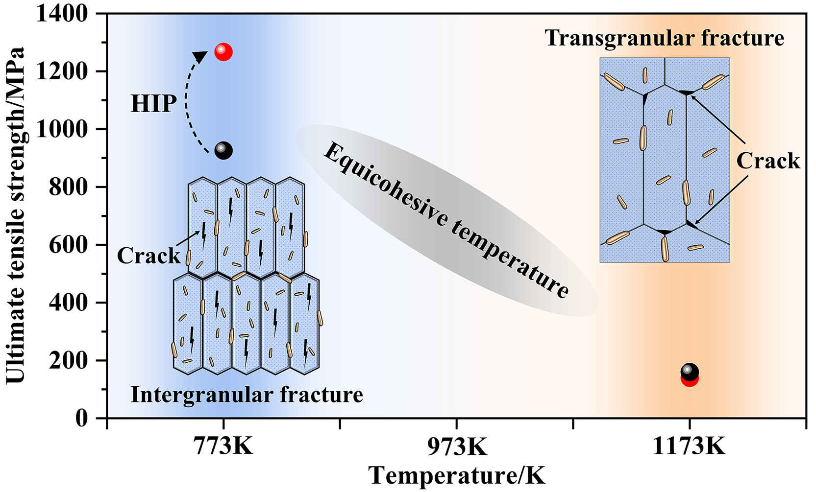 Hot isostatic pressing induced precipitation strengthening at room and high temperature of <InlineParagraph>Ni-Fe-Cr-Al-V</InlineParagraph> high-entropy alloy manufactured by laser powder bed fusion