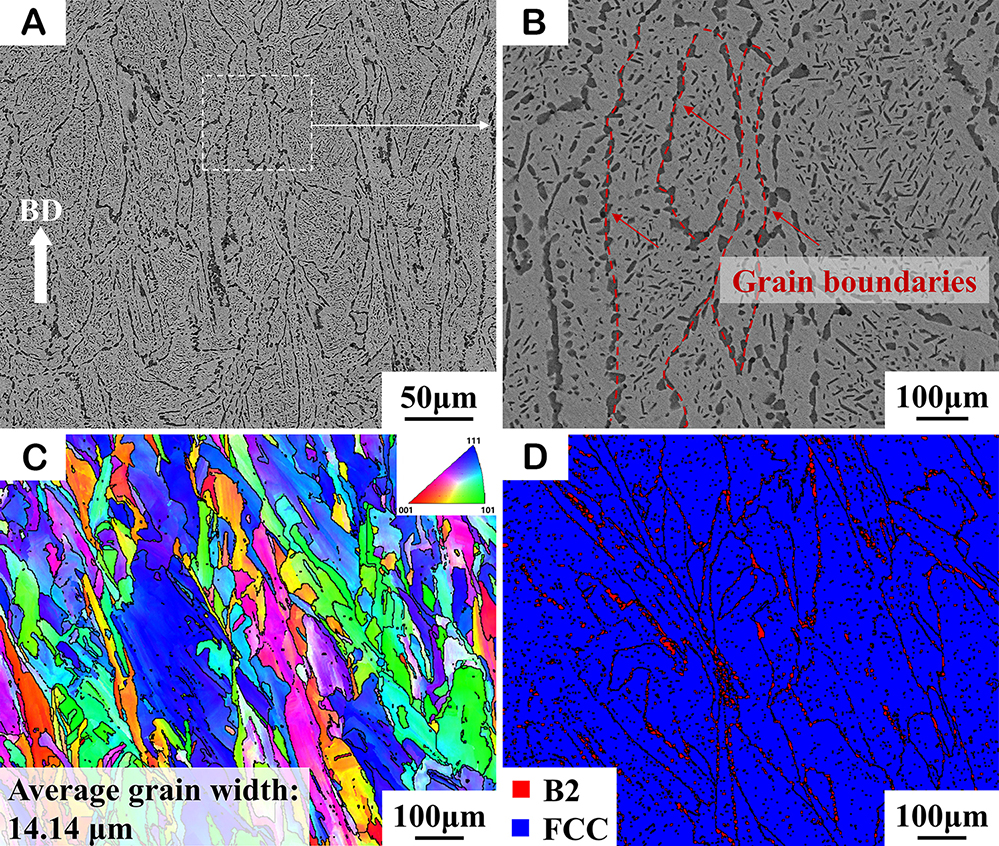 Hot isostatic pressing induced precipitation strengthening at room and high temperature of <InlineParagraph>Ni-Fe-Cr-Al-V</InlineParagraph> high-entropy alloy manufactured by laser powder bed fusion