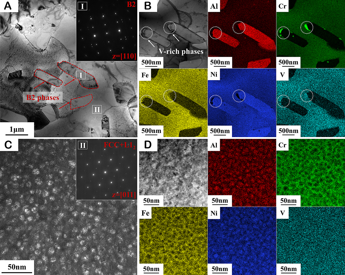 Hot isostatic pressing induced precipitation strengthening at room and high temperature of <InlineParagraph>Ni-Fe-Cr-Al-V</InlineParagraph> high-entropy alloy manufactured by laser powder bed fusion