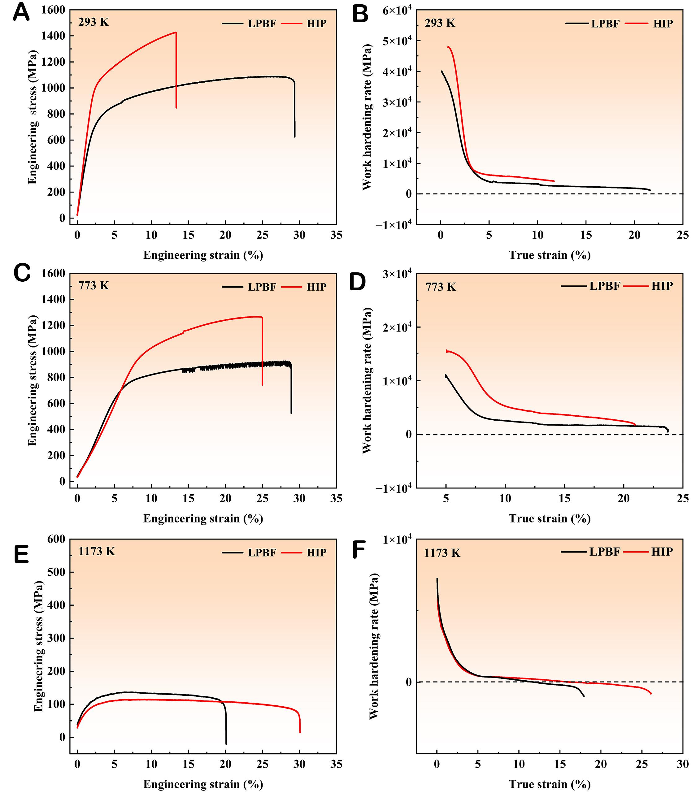 Hot isostatic pressing induced precipitation strengthening at room and high temperature of <InlineParagraph>Ni-Fe-Cr-Al-V</InlineParagraph> high-entropy alloy manufactured by laser powder bed fusion