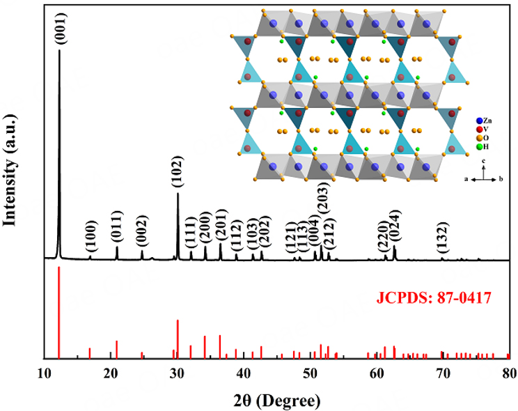 Ultra-long Zn<sub>3</sub>V<sub>2</sub>O<sub>7</sub>(OH)<sub>2</sub>·2H<sub>2</sub>O nanowires grown on carbon cloth as cathode material for aqueous <InlineParagraph>zinc-ion</InlineParagraph> batteries