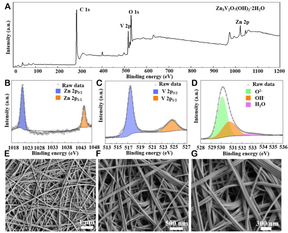 Ultra-long Zn<sub>3</sub>V<sub>2</sub>O<sub>7</sub>(OH)<sub>2</sub>·2H<sub>2</sub>O nanowires grown on carbon cloth as cathode material for aqueous <InlineParagraph>zinc-ion</InlineParagraph> batteries