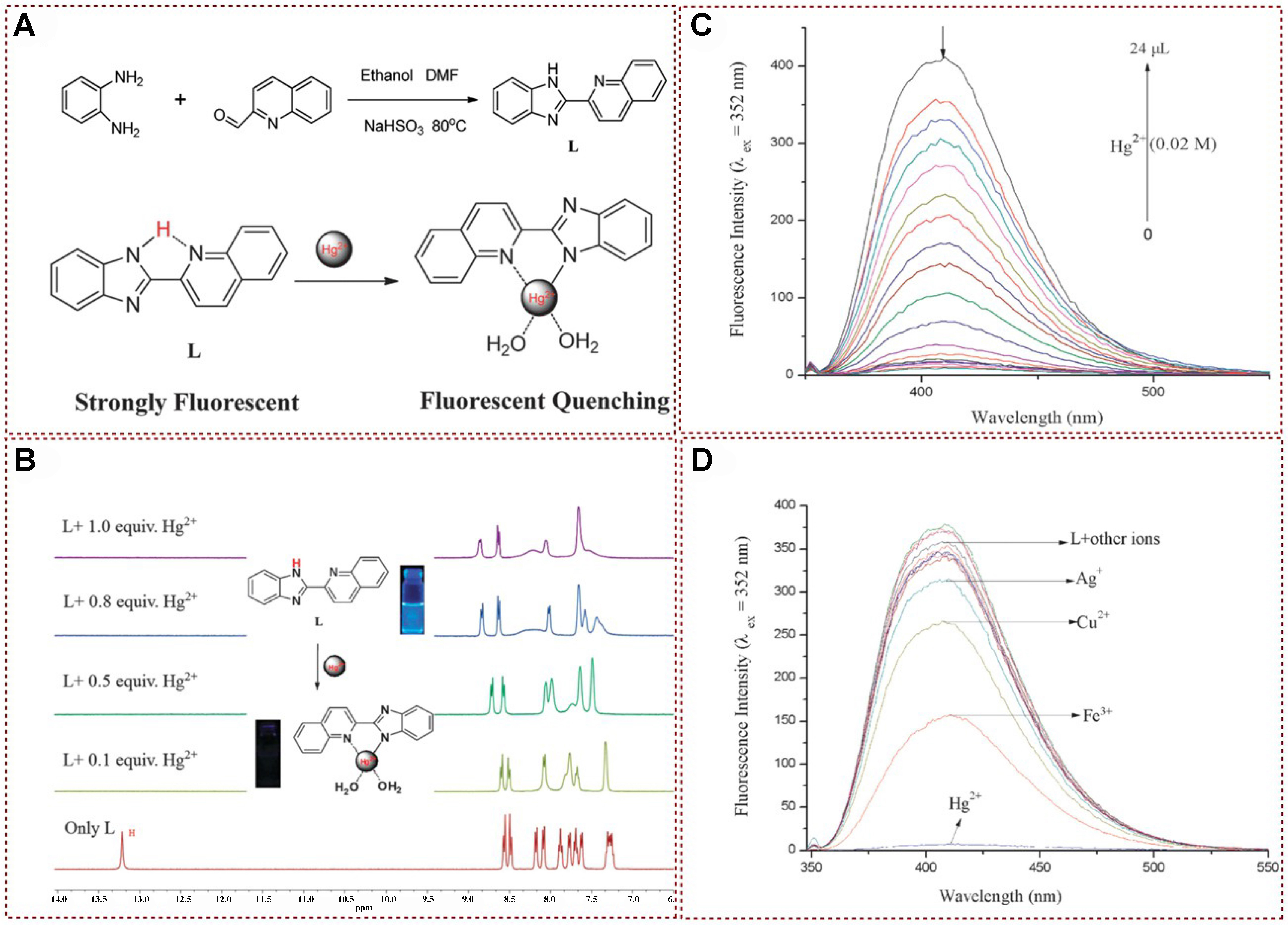 Functional fluorescent probes for efficient identification and detection of mercury ions based on fluorescence emission, quenching, and resonance energy transfer processes