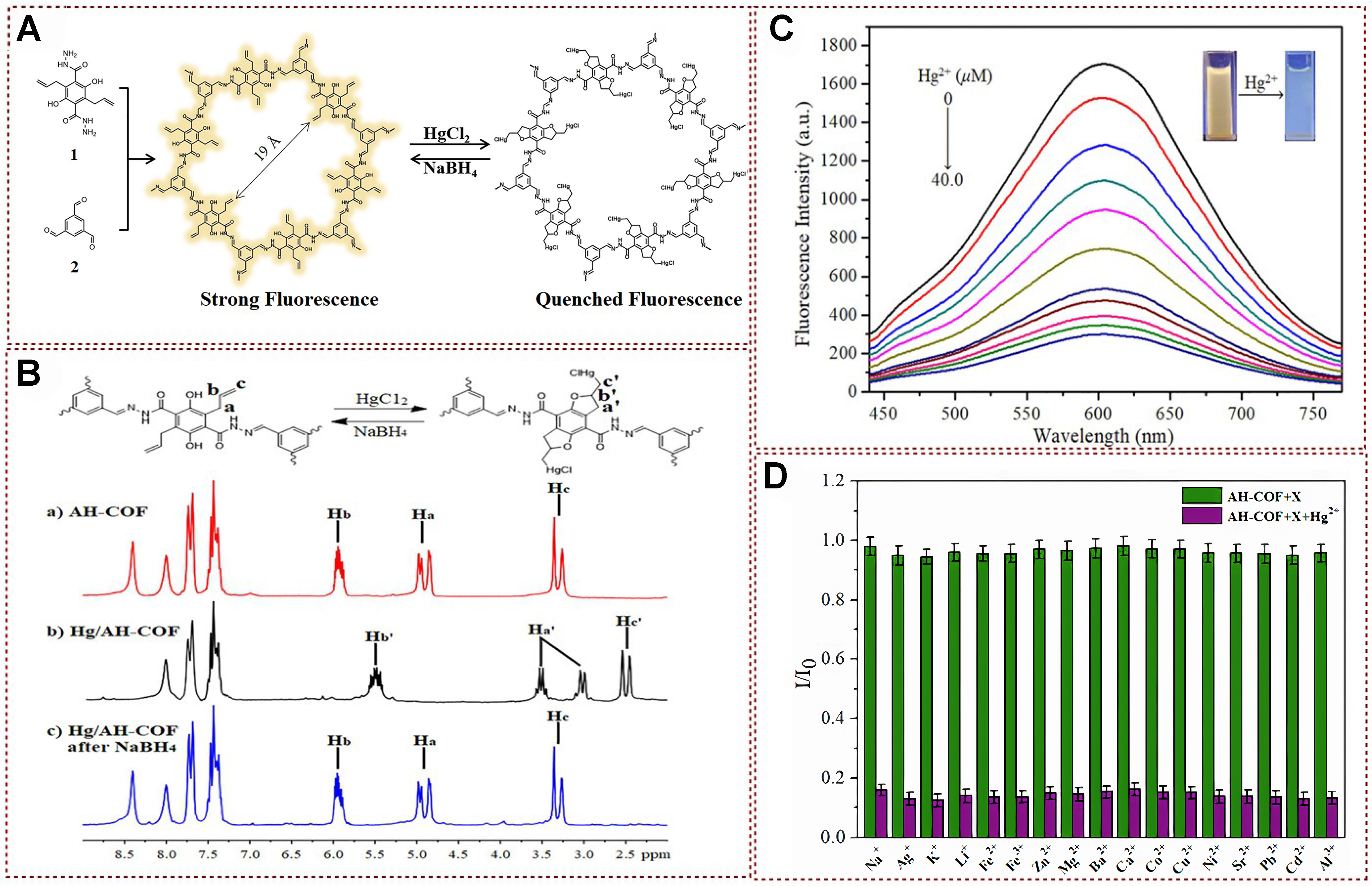 Functional fluorescent probes for efficient identification and detection of mercury ions based on fluorescence emission, quenching, and resonance energy transfer processes