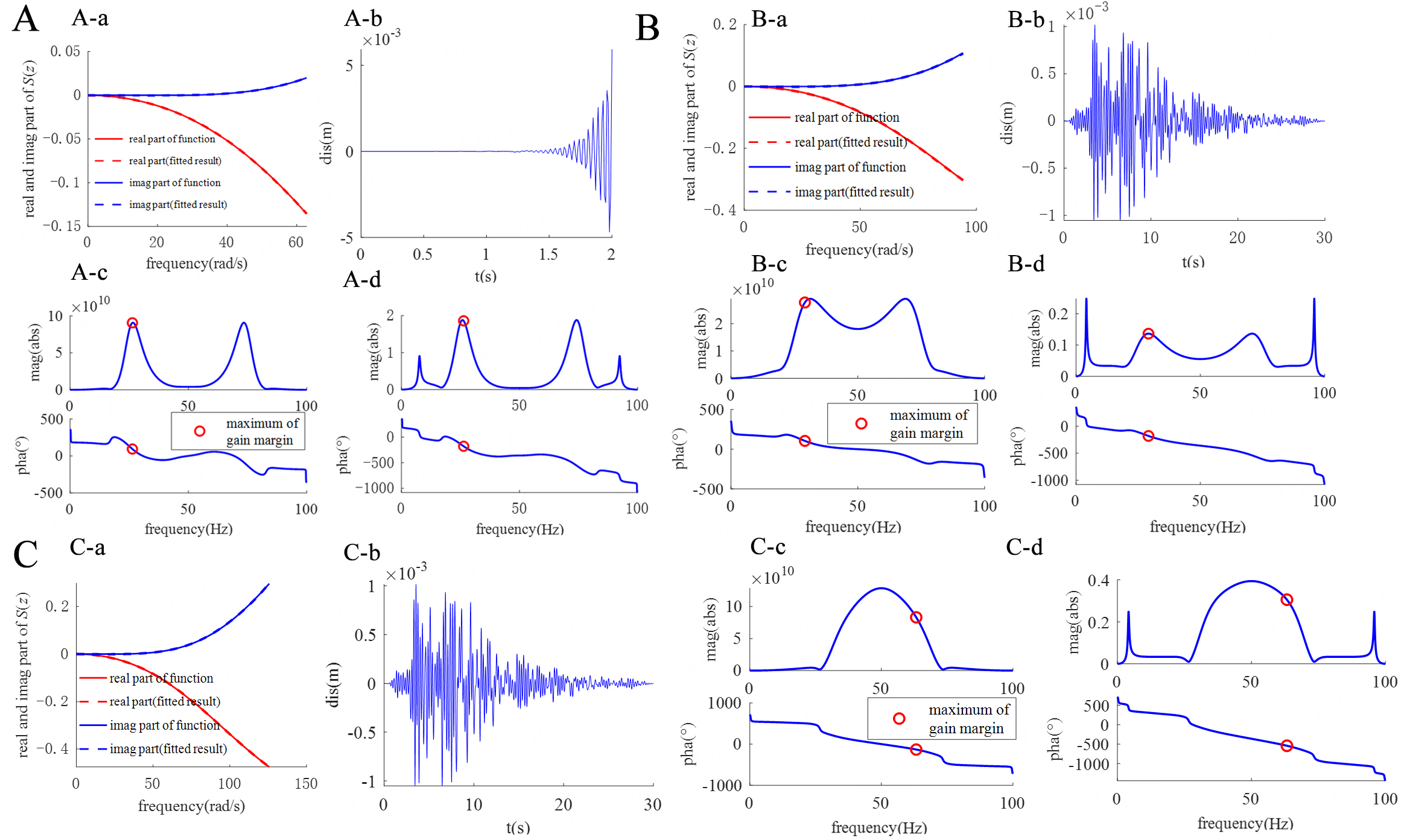 Time-domain instability mechanism for artificial boundary condition of semi-infinite medium described by discrete rational approximation