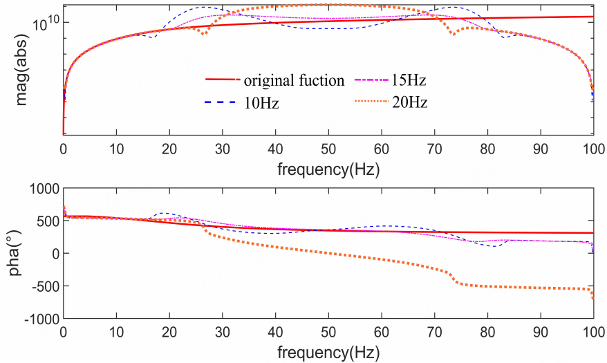 Time-domain instability mechanism for artificial boundary condition of semi-infinite medium described by discrete rational approximation