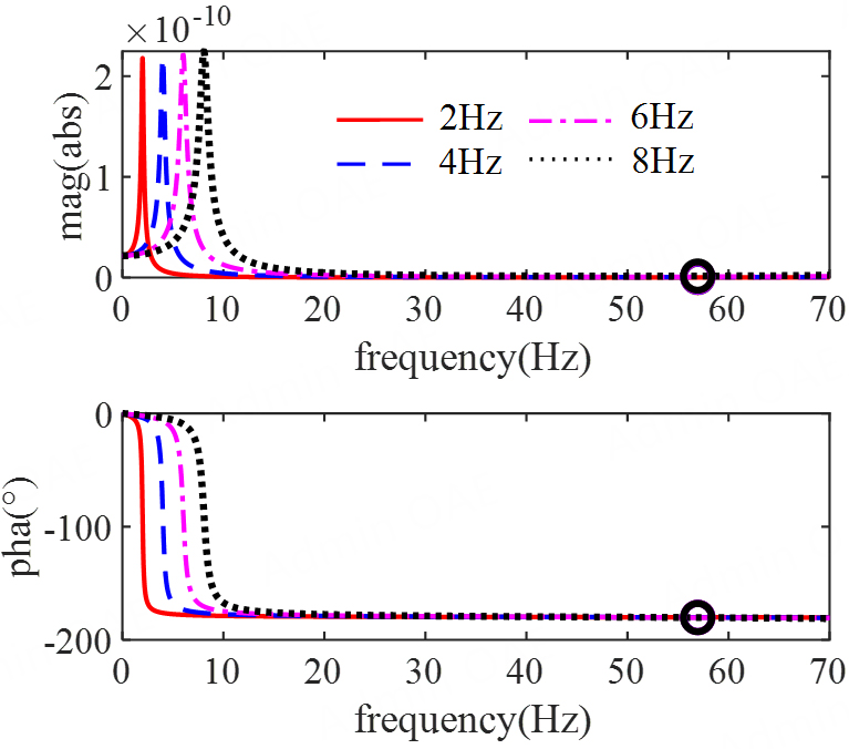 Time-domain instability mechanism for artificial boundary condition of semi-infinite medium described by discrete rational approximation