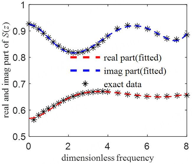 Time-domain instability mechanism for artificial boundary condition of semi-infinite medium described by discrete rational approximation