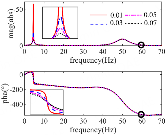 Time-domain instability mechanism for artificial boundary condition of semi-infinite medium described by discrete rational approximation
