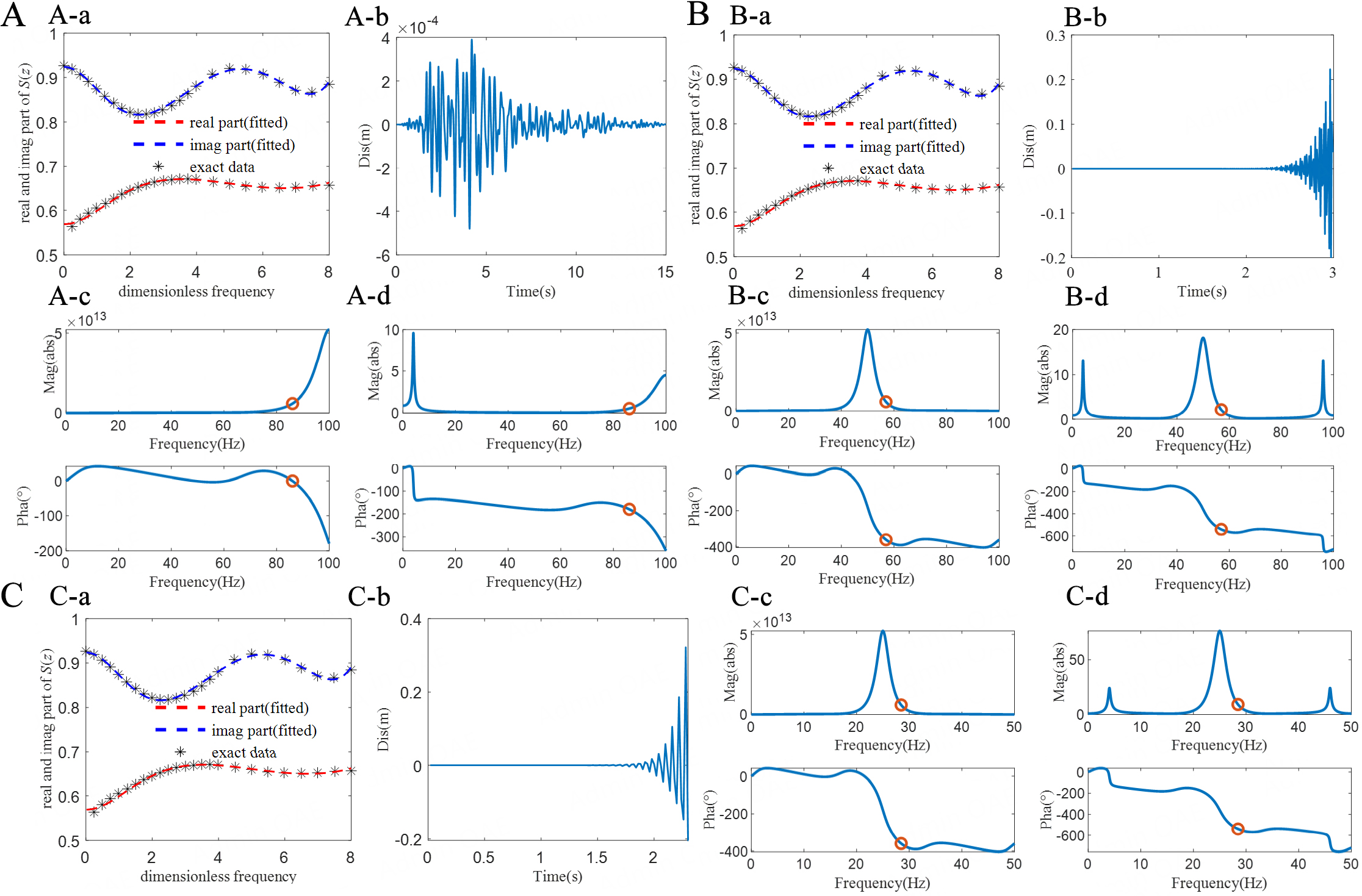 Time-domain instability mechanism for artificial boundary condition of semi-infinite medium described by discrete rational approximation