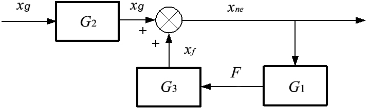 Time-domain instability mechanism for artificial boundary condition of semi-infinite medium described by discrete rational approximation
