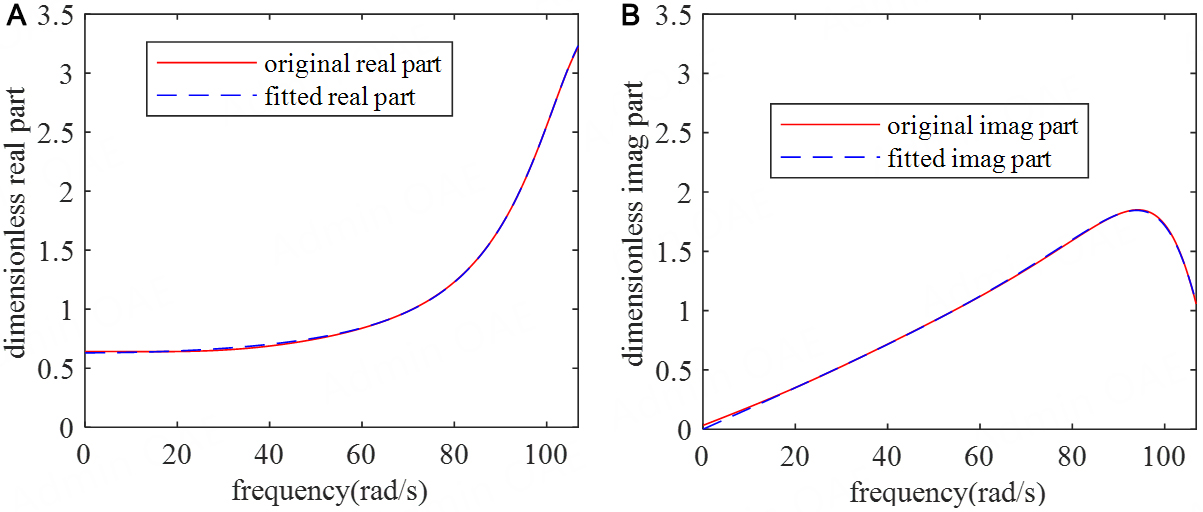 Time-domain instability mechanism for artificial boundary condition of semi-infinite medium described by discrete rational approximation