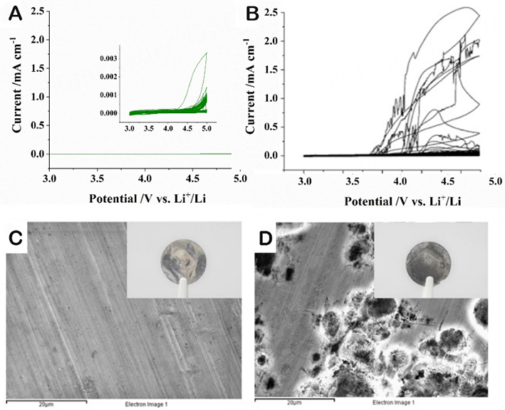 Nanostructured block copolymer single-ion conductors for low-temperature, high-voltage and fast charging lithium-metal batteries