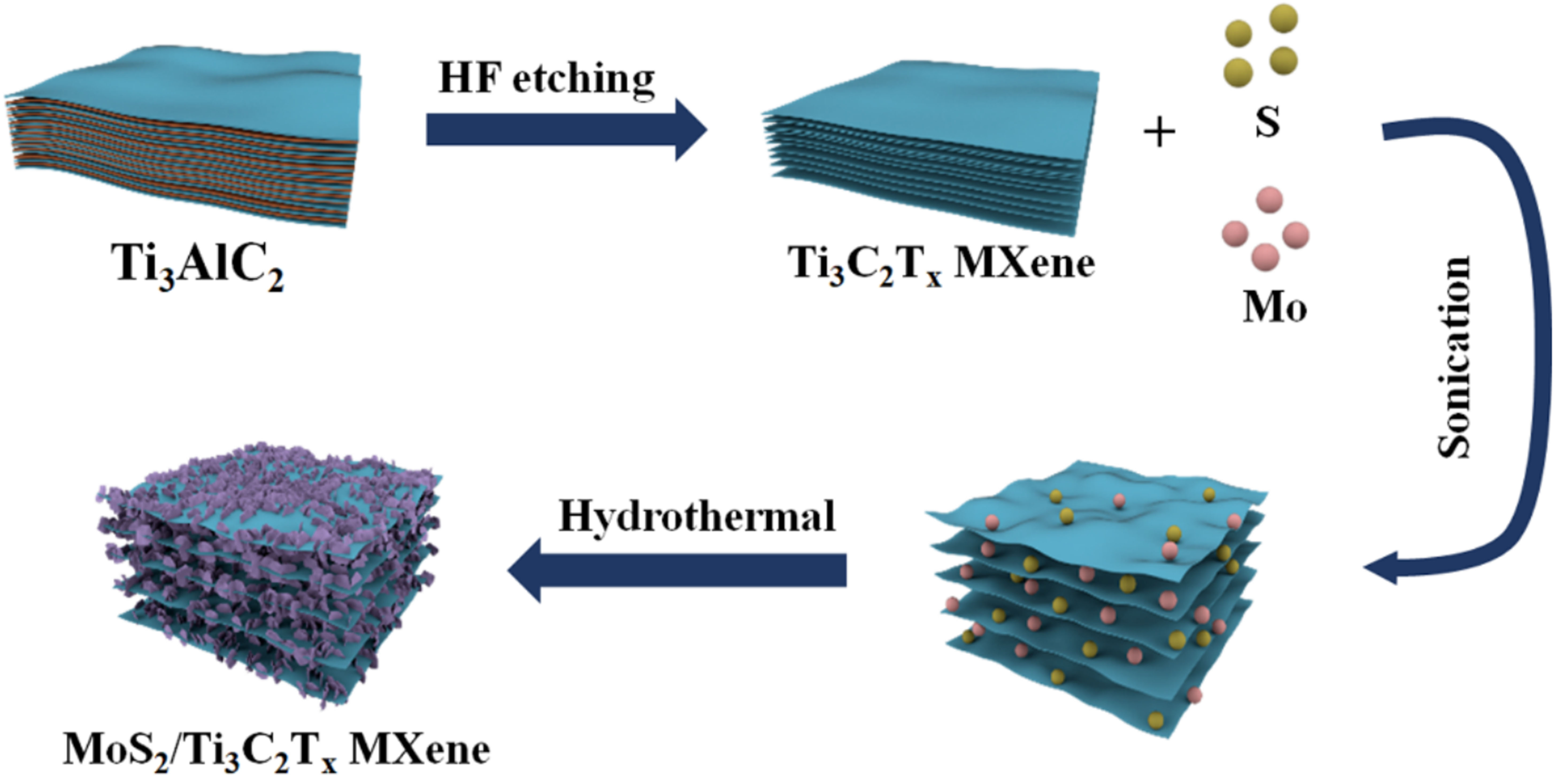 Constructing a hierarchical MoS<sub>2</sub>/MXene heterostructure for efficient capacitive deionization of saline water