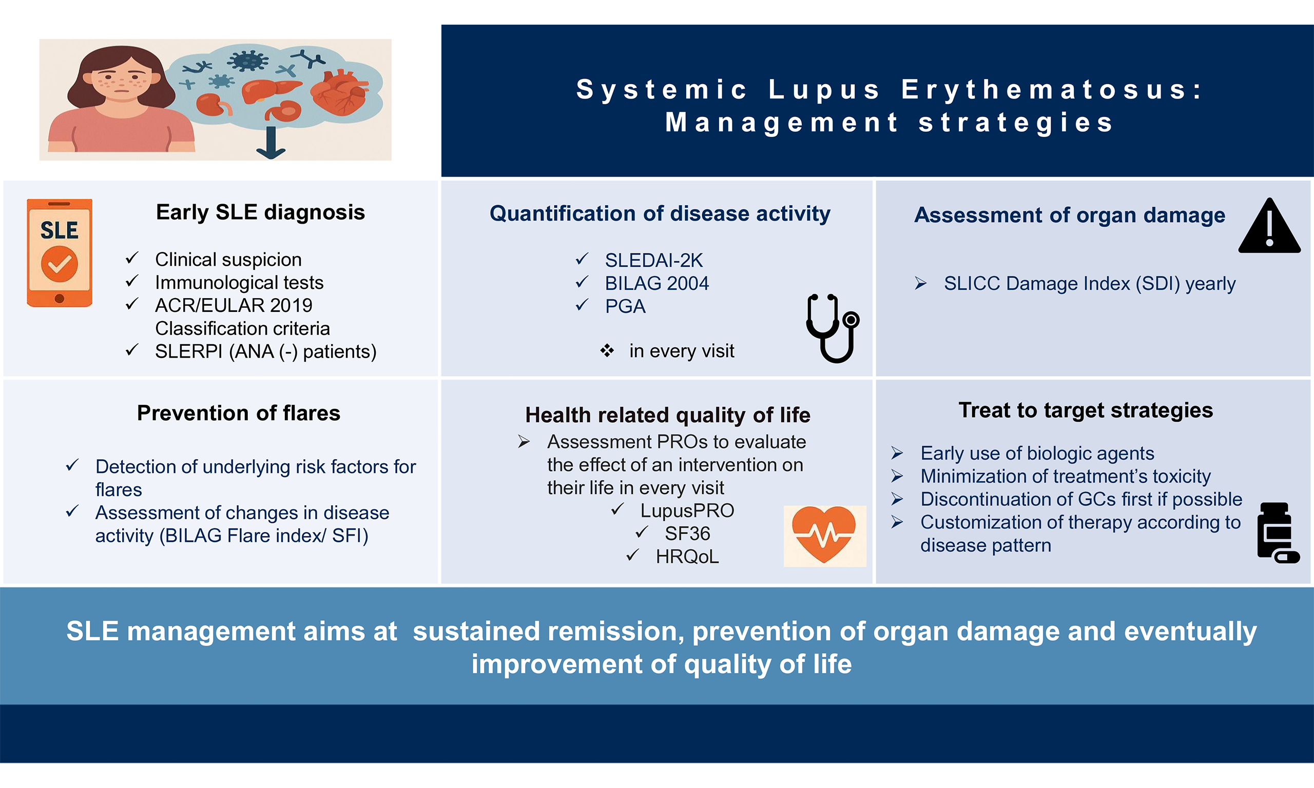 Cutaneous Lupus Erythematosus Causes Symptoms Diagnosis Treatment Cutaneous Lupus Erythematosus Causes Symptoms Diagnosis Treatment