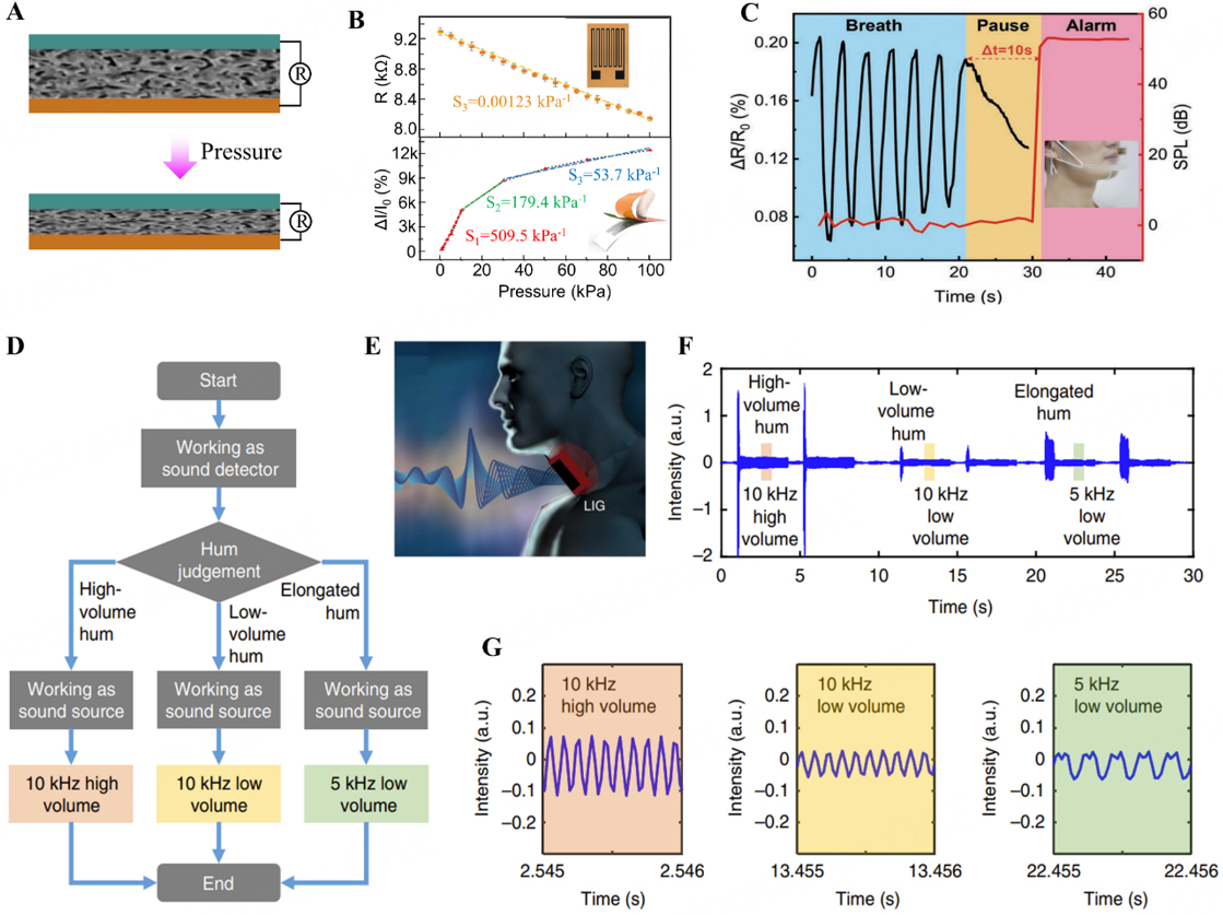 Laser-induced direct graphene patterning: from formation mechanism to flexible applications