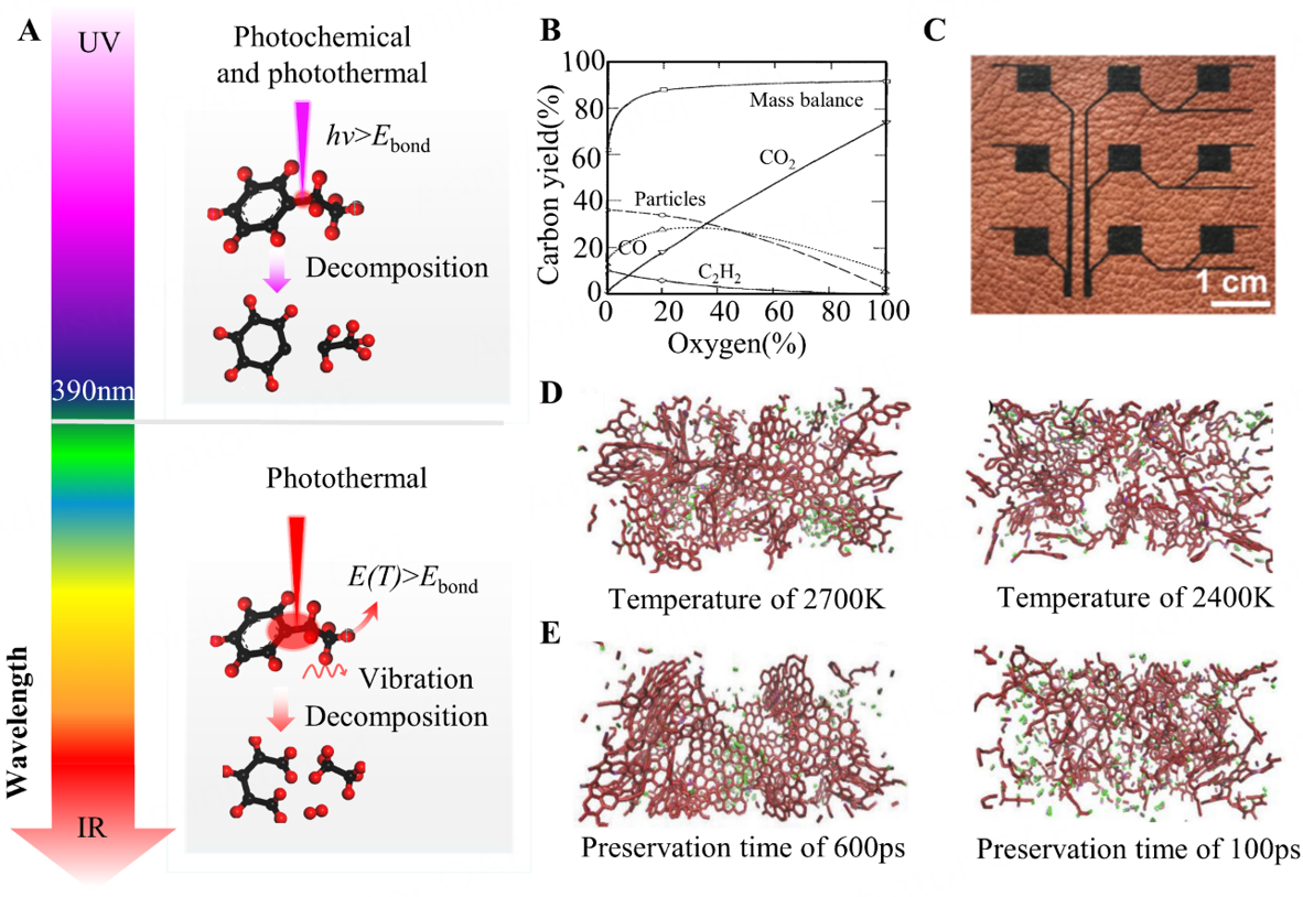 Laser-induced direct graphene patterning: from formation mechanism to flexible applications