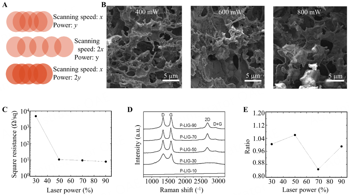 Laser-induced direct graphene patterning: from formation mechanism to flexible applications