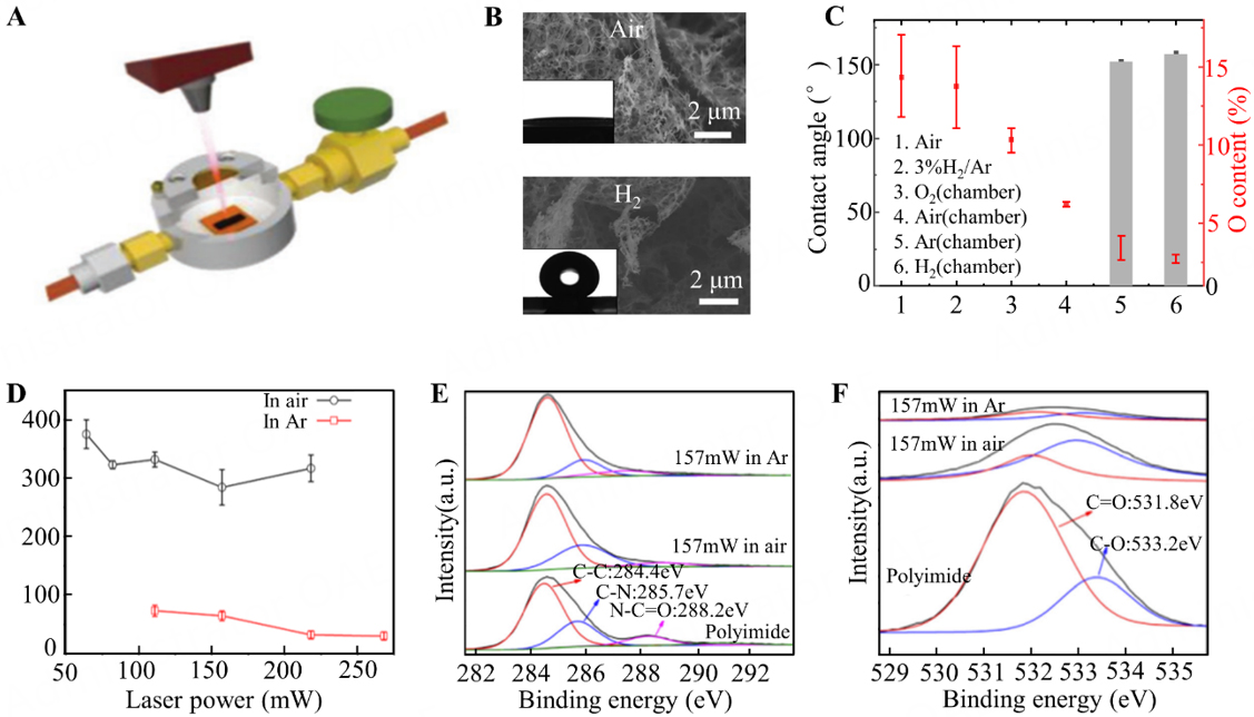 Laser-induced direct graphene patterning: from formation mechanism to flexible applications