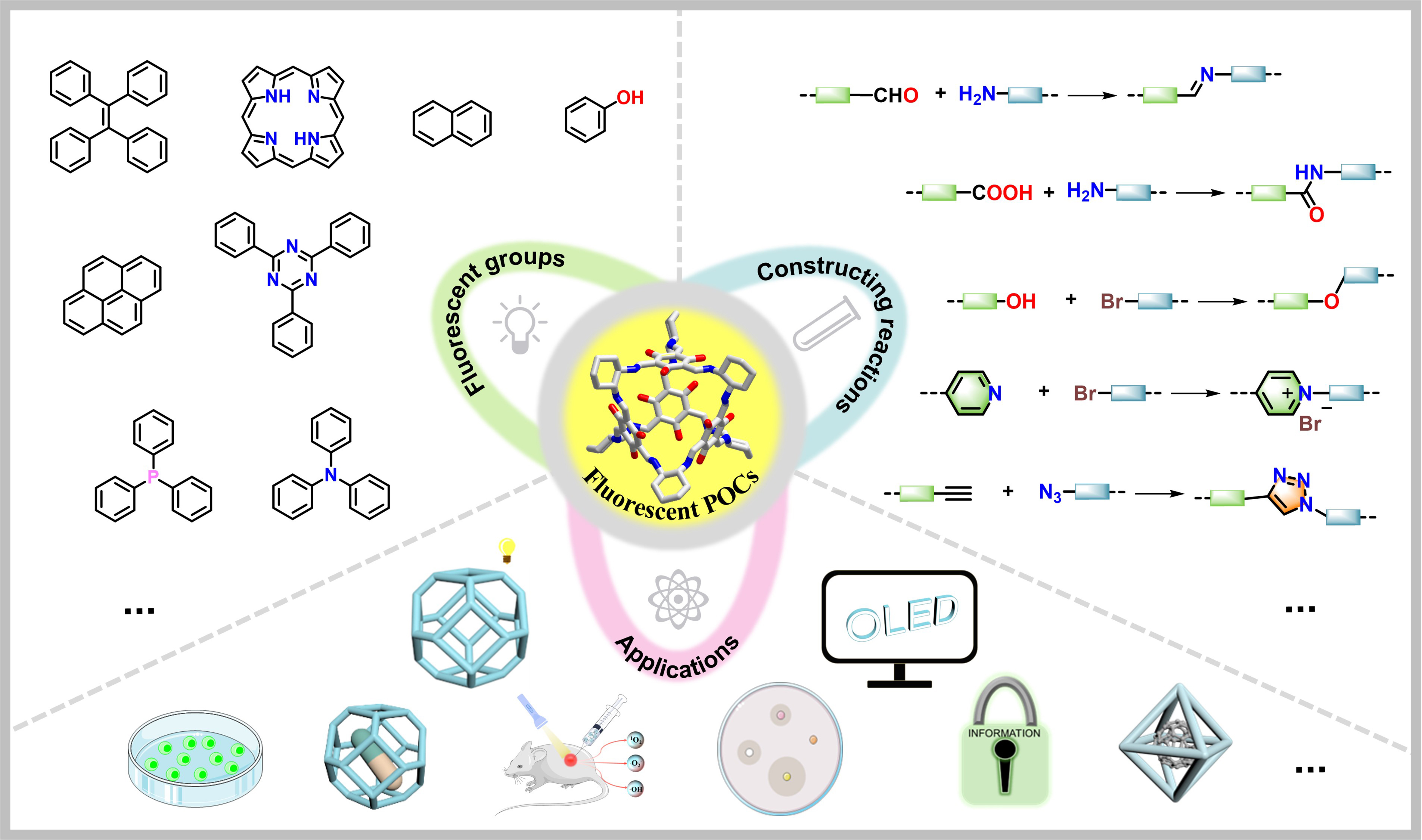 Fluorescent organic cages and their applications