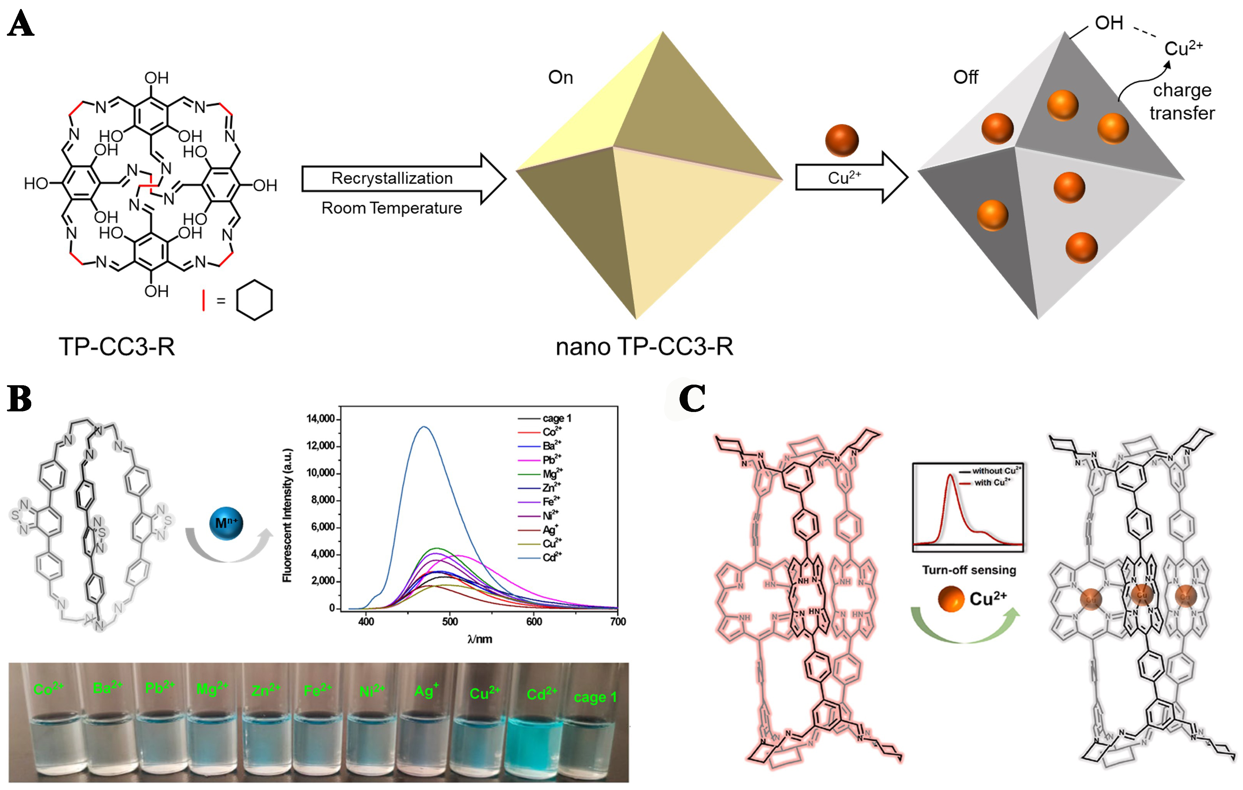 Fluorescent organic cages and their applications