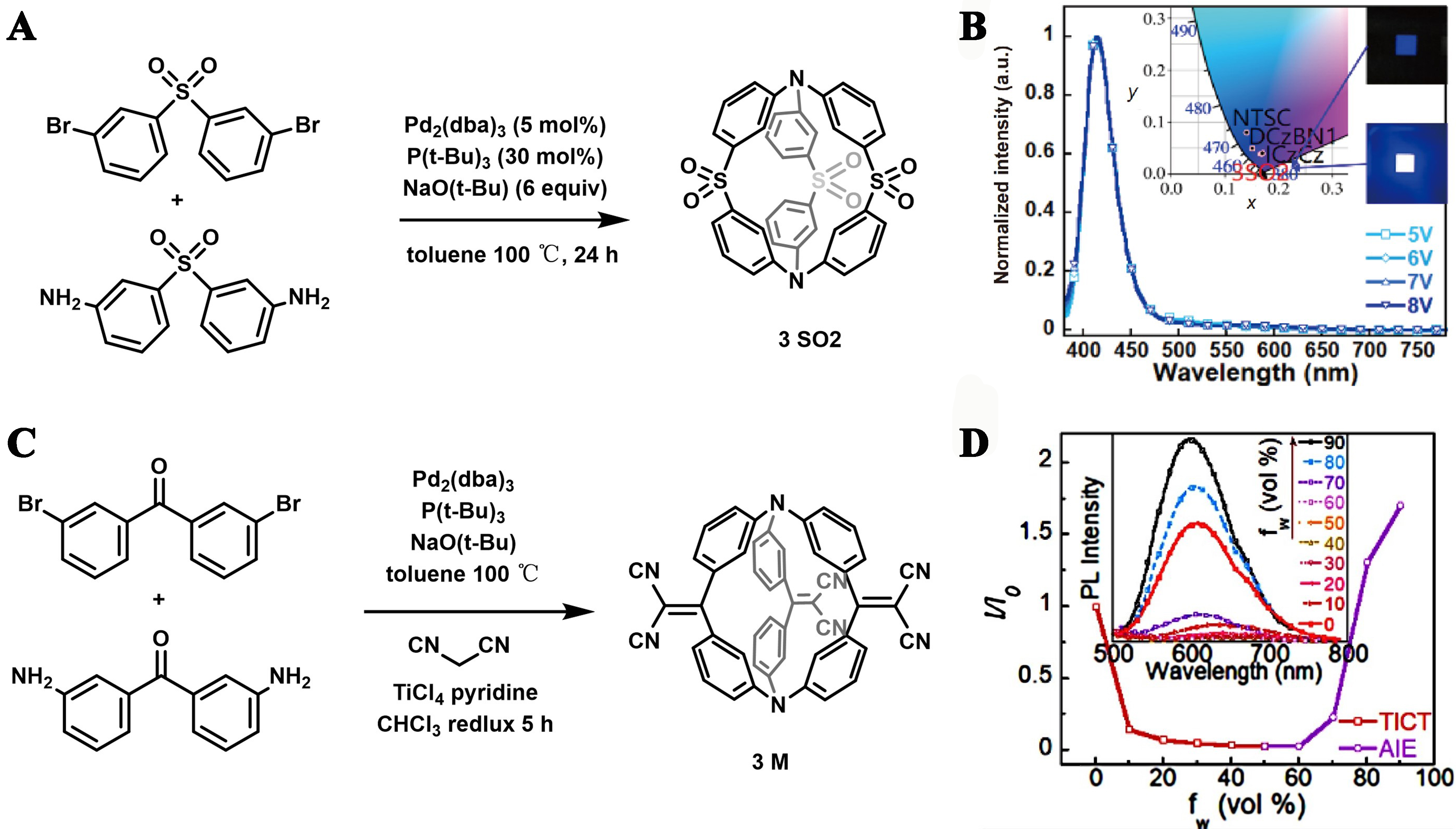 Fluorescent organic cages and their applications